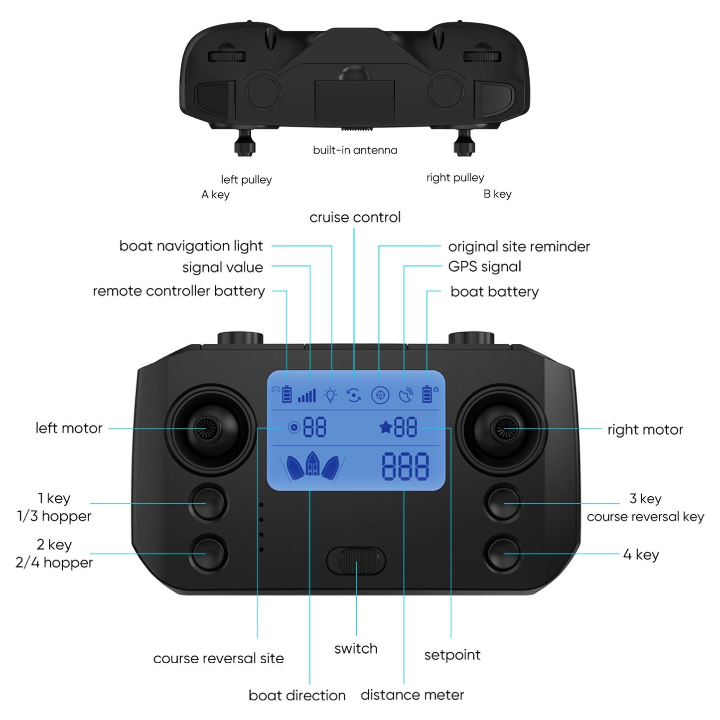 Smart Fishing Bait Boat with 4 Bait Trays, GPS Auto Pilot, 2.4G RC Remote Control, Long Range 500m, Anti-Lost Auto Return, Durable ABS Material, Rechargeable Battery, Night Lights