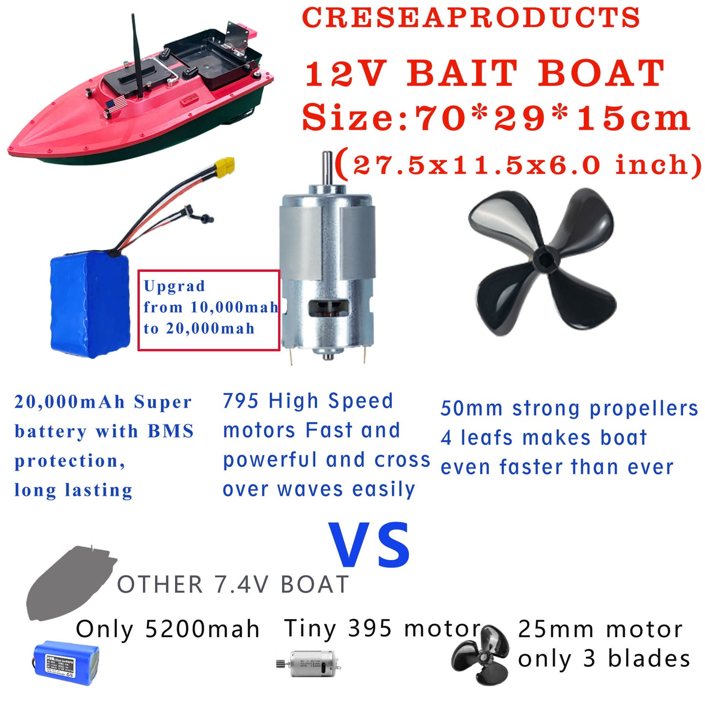 High Speed RC Fishing Bait Boat for Ocean Lake Fishing with GPS, 500M Range, 4.5KG Load, Cruise Control