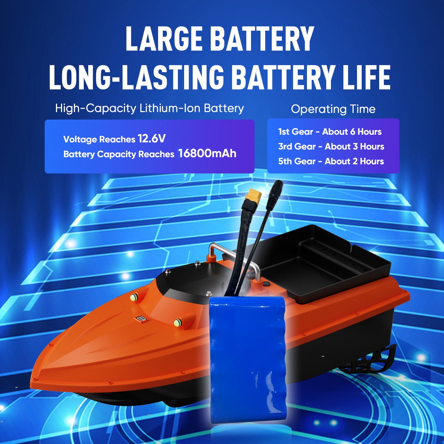 D80B High Speed RC Fishing Bait Boat for Ocean Lake Fishing with GPS, 500M Range, 4.5KG Load, Cruise Control