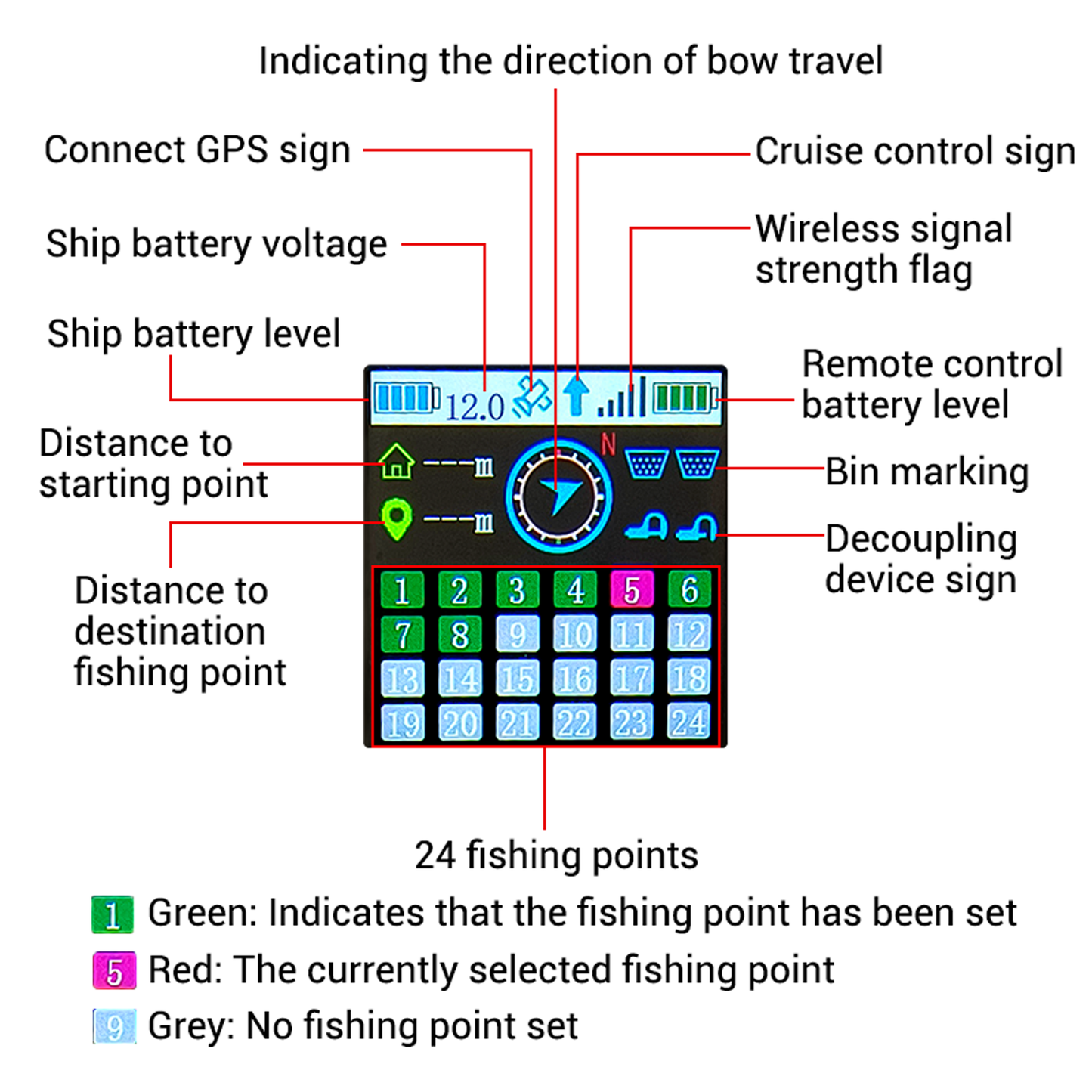 12V Brushless Motor Upgrade Replacement Kit for RC Fishing Bait Boat with GPS