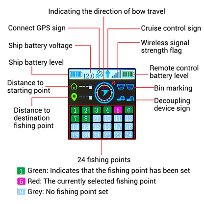 12V Brushless Motor Upgrade Replacement Kit for RC Fishing Bait Boat with GPS