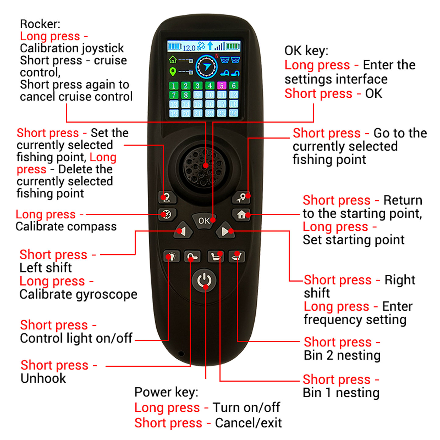 12V Brushless Motor Upgrade Replacement Kit for RC Fishing Bait Boat with GPS